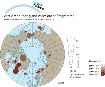 PCB concentrations in blood of mothers, pregnant women and women of child-bearing age in the circumpolar countries (map/graphic/illustration)