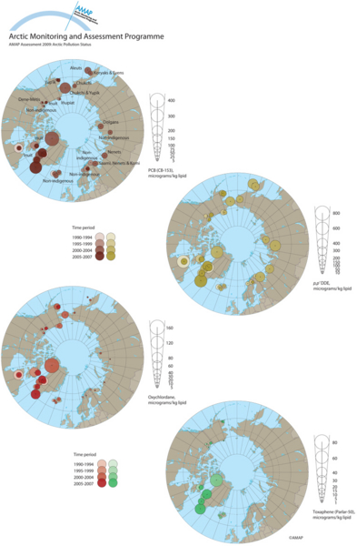 PCB, DDE, oxychlordane and toxapheneconcentrations in blood plasma (Alaska: serum) of mothers, pregnant women and women of child-bearing age during different time periods (map/graphic/illustration)