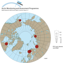 PFOS concentrations in blood of mothers,pregnant women and women of child-bearing age in the circumpolar countries