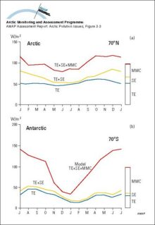 Poleward energy flux