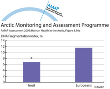 POPs related xenobiotic serum activities in Inuit and combined European study groups (e)