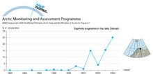 Presence of the acidsensitive cladoceran Daphnia longiremis in Lake Dalvatn