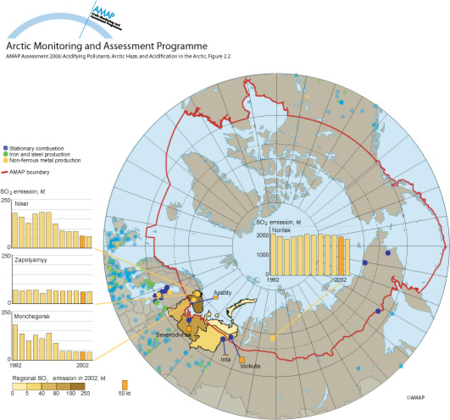 Sulfur dioxide emissions from metallurgical industry sources (map/graphic/illustration)