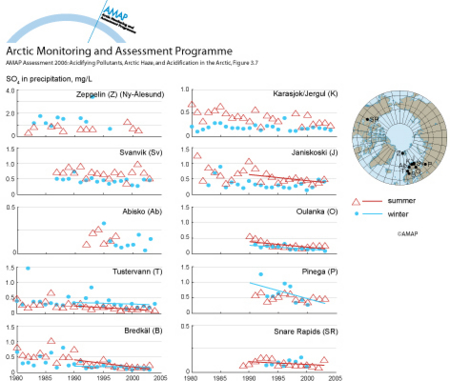 Trends in weighted summer and winter sulfate concentrations in precipitation within the Arctic (map/graphic/illustration)