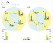 Winter concentrations of metals in air at remote locations in the Arctic at the beginning of the 1980s and 1990s, and European emissions of As, Pb and Zn during the same periods