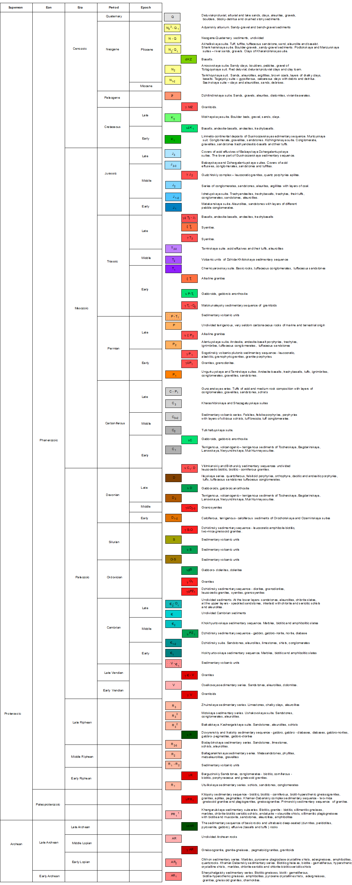 006. Geology map — English