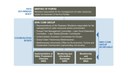 Diagram of Drin CORDA institutional structure used in the Drin CORDA-GEF Drin Project Brochure