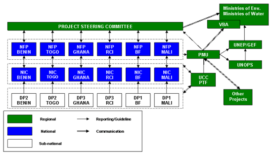 organization-flow-of-the-project.gif