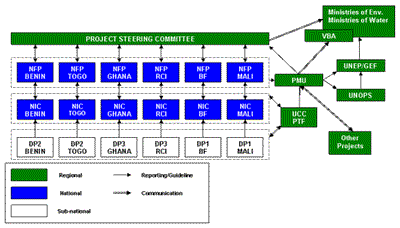 organization-flow-of-the-project.gif