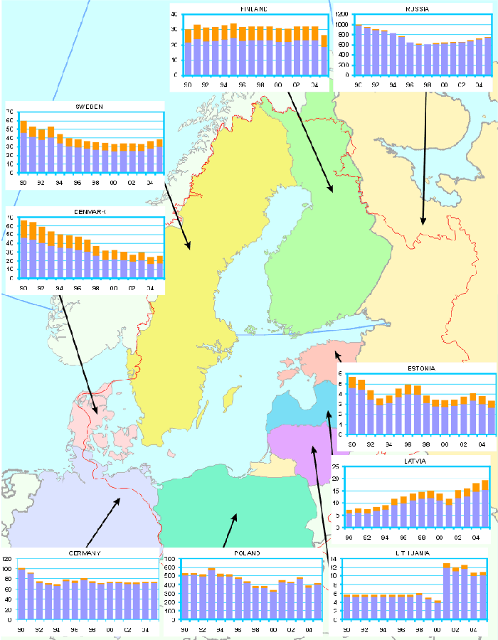 Emission PCDF 1990-2005.gif