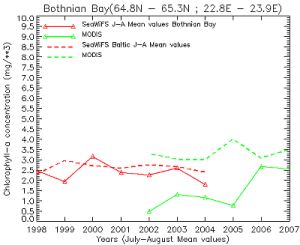 BOTHNIAN_BAY_300px.jpg