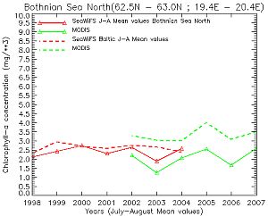 BOTHNIAN_SEA_NORTH_300px.jpg