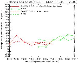 BOTHNIAN_SEA_SOUTH_300px.jpg