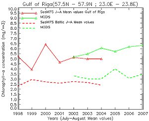 GULF_RIGA_300px.jpg
