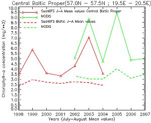 CENTRAL_BALTIC_PROPER_300px.jpg