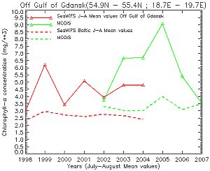 OFF_GULF_GDANSK_300px.jpg