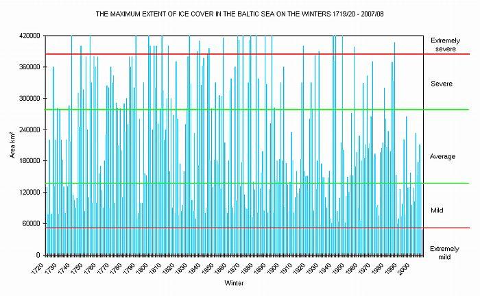 ice_extent_1720-2008.jpg