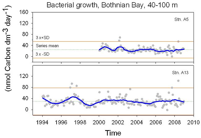 BactGrowthBothnianBayDeep09_600px.jpg