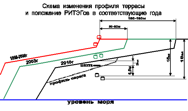 fig.32