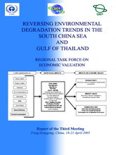 Report of the Third Meeting of the Regional Task Force on Economic Valuation